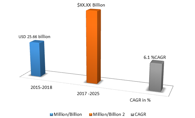 Global Polyamide 6 Market Size, Share, Trends, Industry Statistics Report